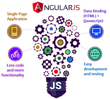 angularjs-developers